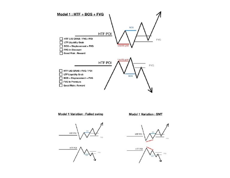 SMC Scmatics Model 1 | PDF