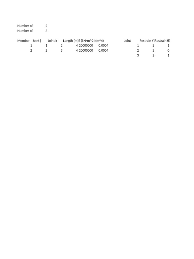Structural Analysis Data Summary | PDF