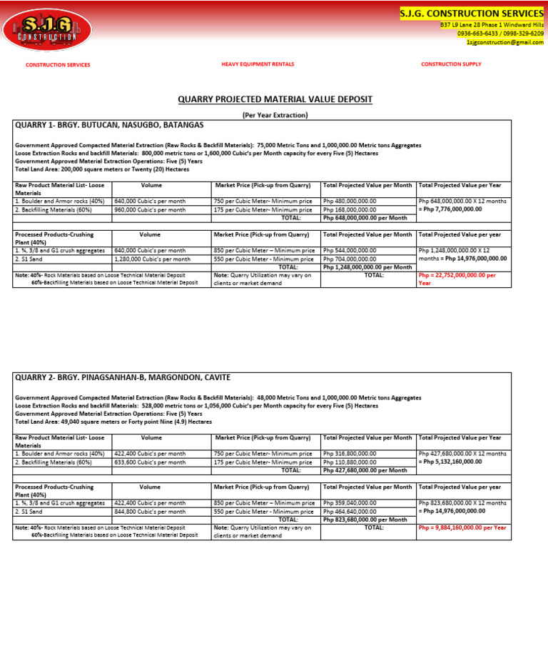 Quarry Material Value Analysis | PDF
