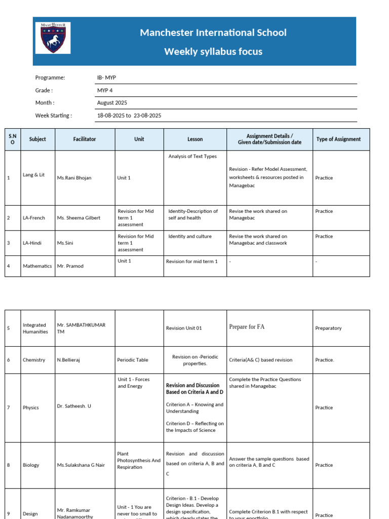 MYP 4 Weekly Syllabus: August 2025 | PDF