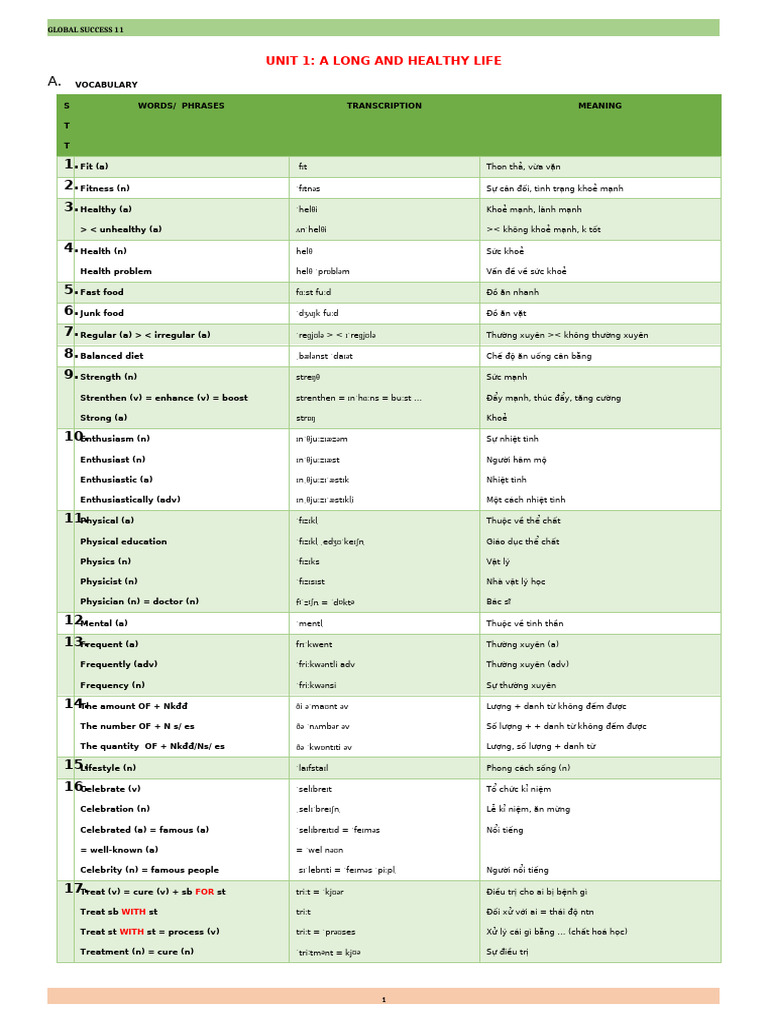 UNIT 1-HS. 11 CB 1 | PDF