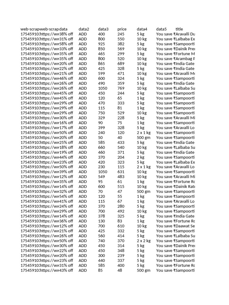 Comprehensive Price List for Groceries | PDF