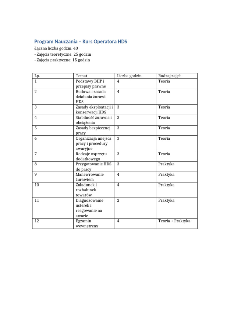Program Operator HDS | PDF