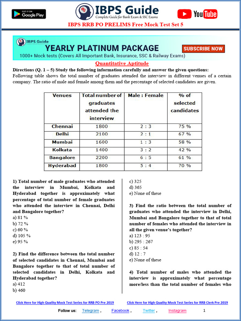 Free IBPS RRB PO Prelims Mock Test 5 | PDF | Vowel | Consonant