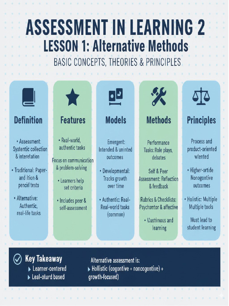 AIL2 | PDF