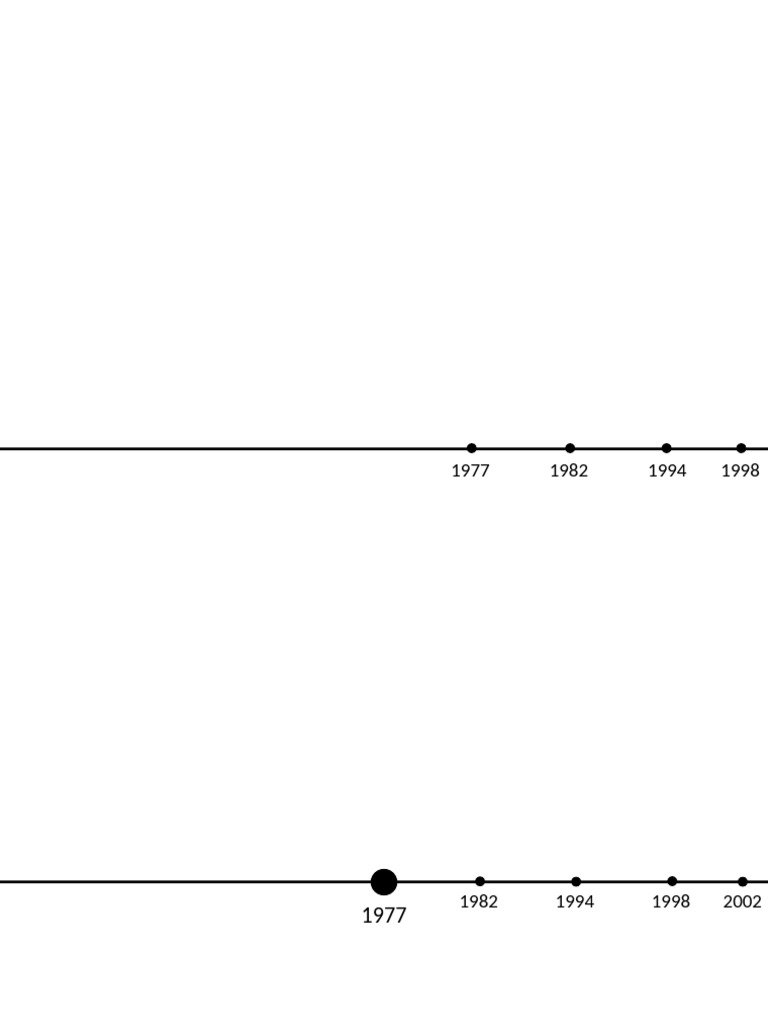 Historical Data Timeline Analysis | PDF
