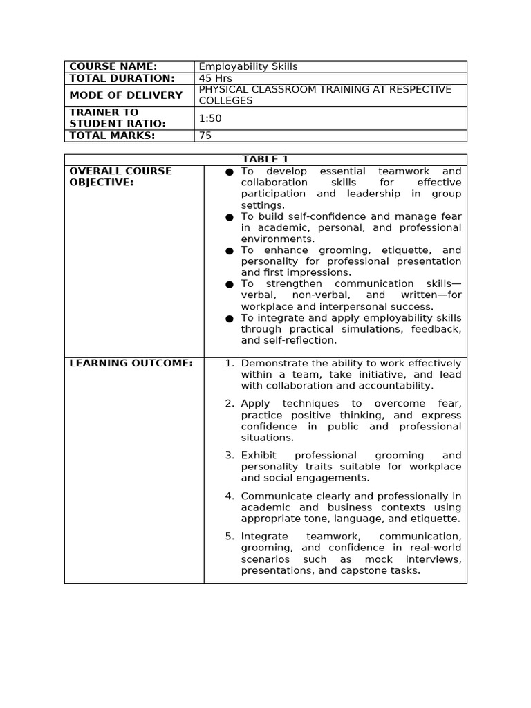 Employability Skills Training Course | PDF | Communication | Leadership