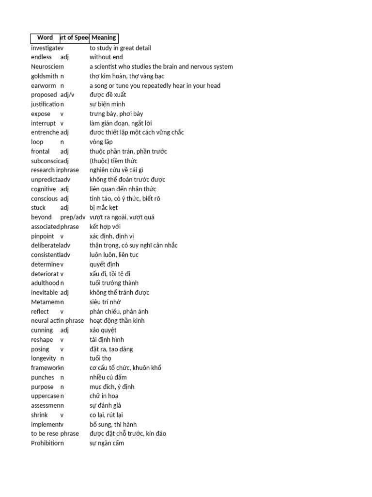 Vocabulary List | PDF