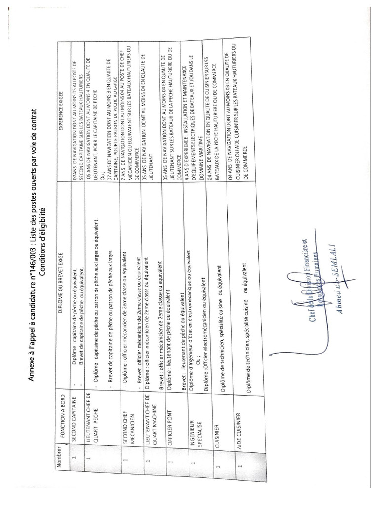 Listed Es Poste | PDF