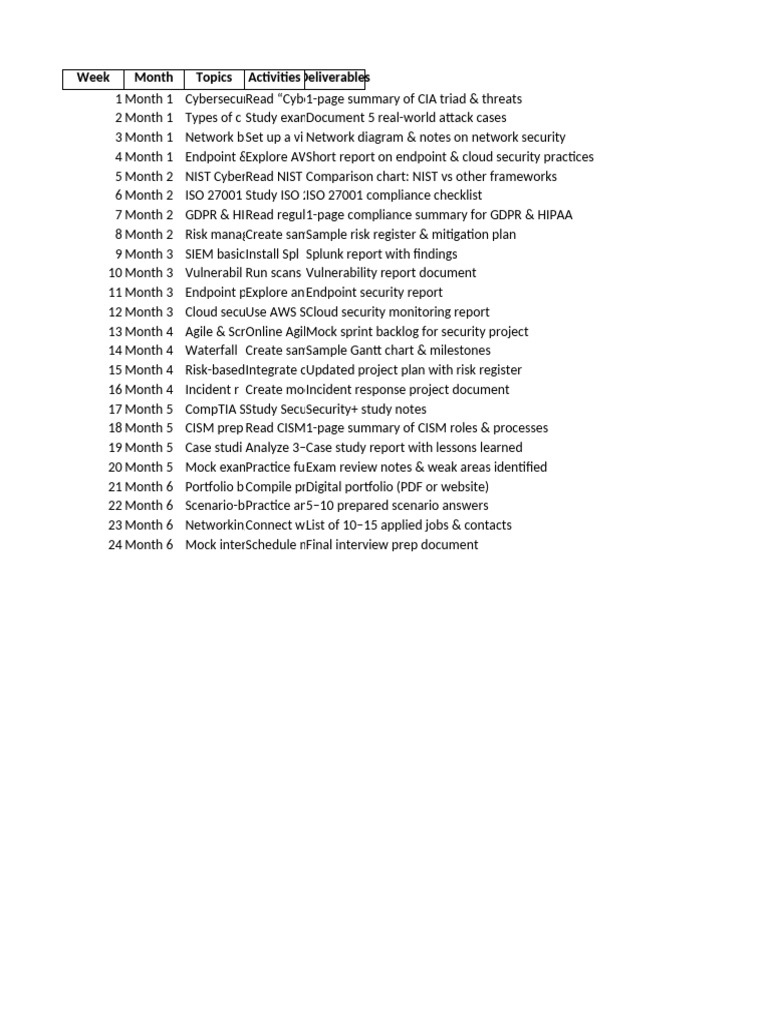 Cybersecurity Training Curriculum Overview | PDF