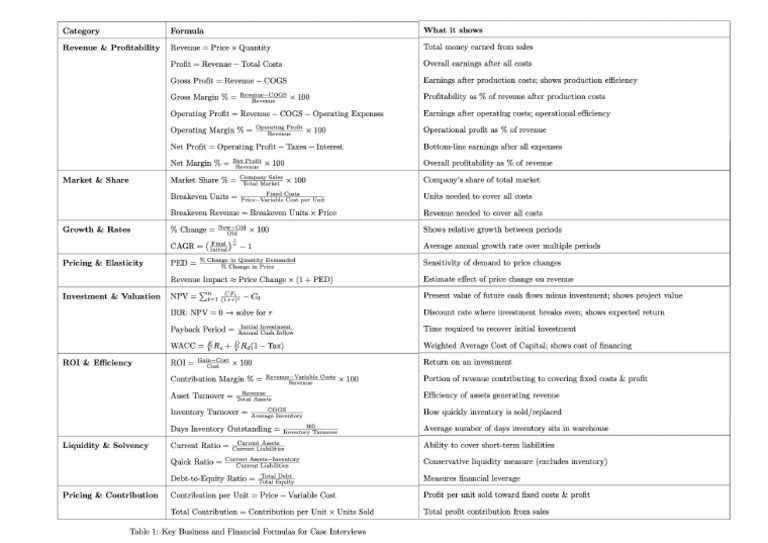 Key Formulas | PDF