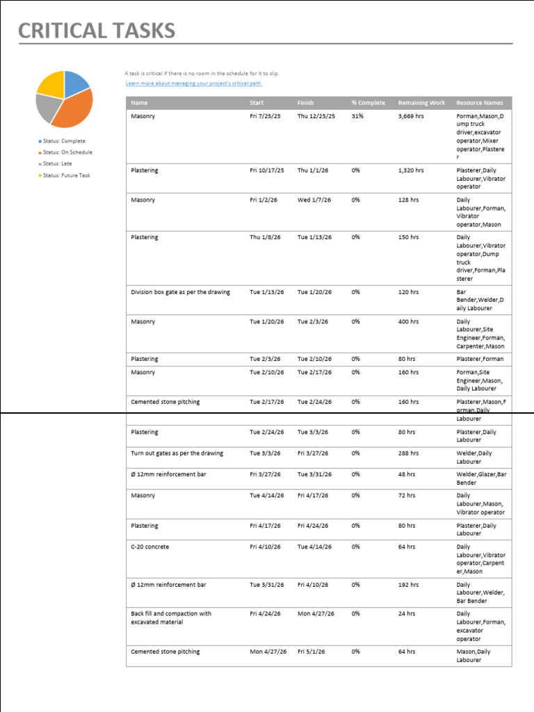 Critical Task Schedule for Construction | PDF | Building ...
