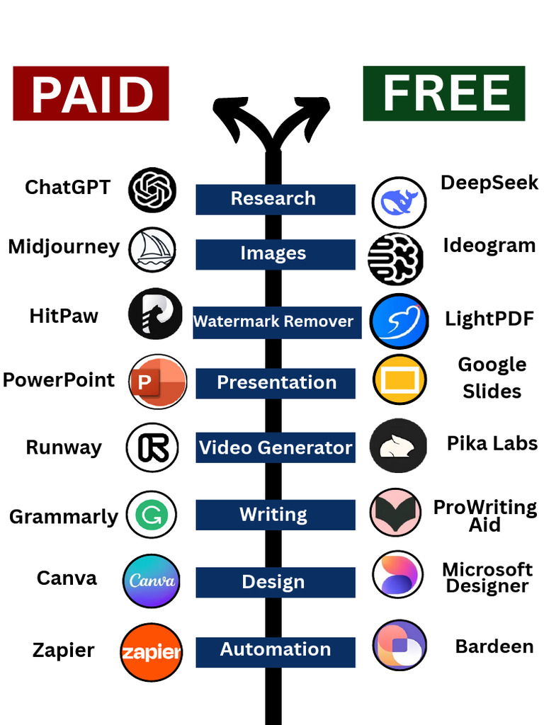 Top Tools for Content Creation & Design | PDF