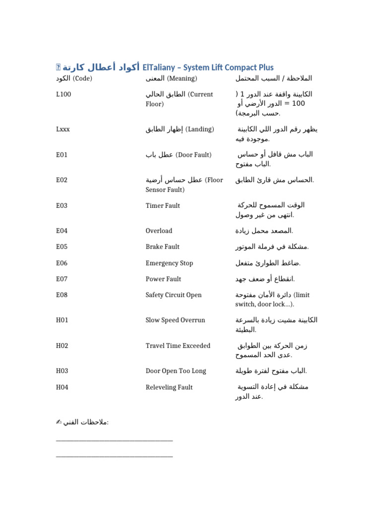ElTaliany Error Codes | PDF