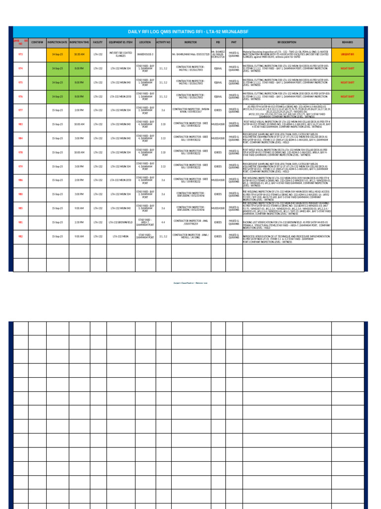 Rfi Log For 15-Sep-2025 | PDF | Quality