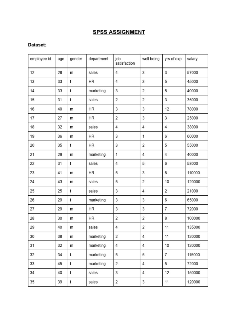 SPSS Analysis of Employee Data Insights | PDF | Statistics | Data Analysis