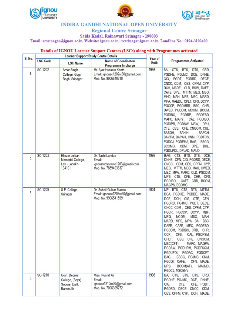 LSC 2024 25 | PDF