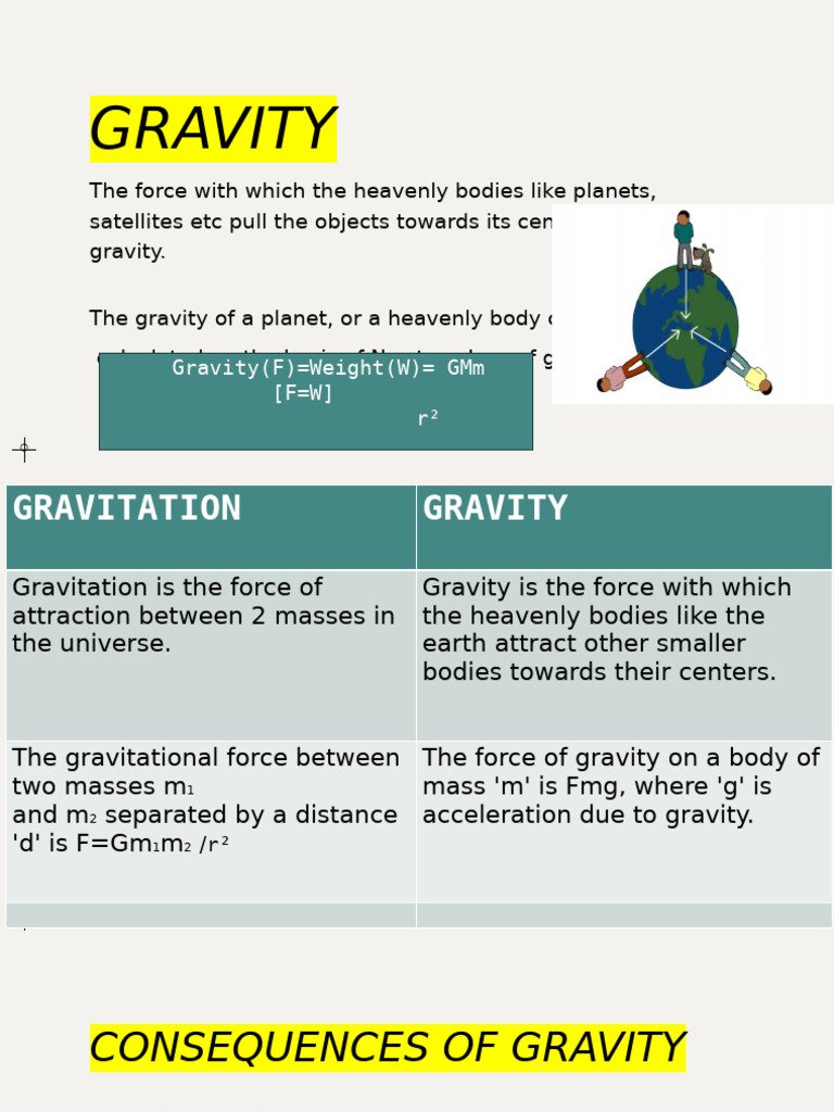 Understanding Gravity and Its Effects | PDF | Gravity | Weight