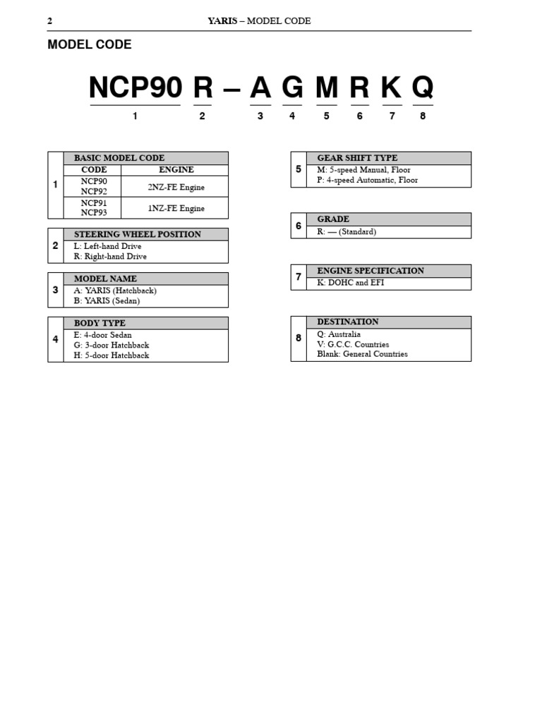 Yaris Model Code and Specifications Guide | PDF