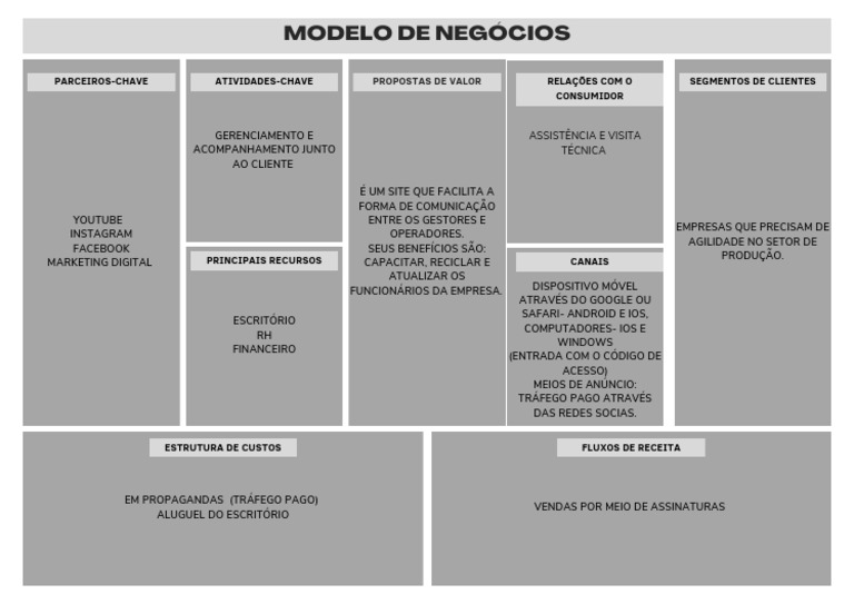 Canvas Modelo de Negócios | PDF | Marketing | Informática