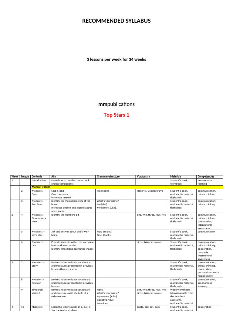 Top Stars 1 Curriculum Overview | PDF | Phonics | Classroom