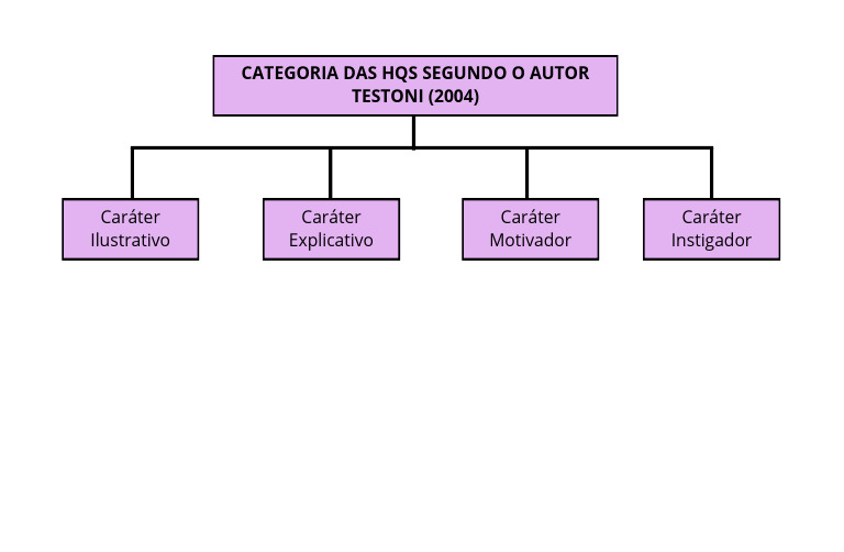Categoria Das HQS Segundo o Autor Testoni (2004) - 20250922 - 103933 ...
