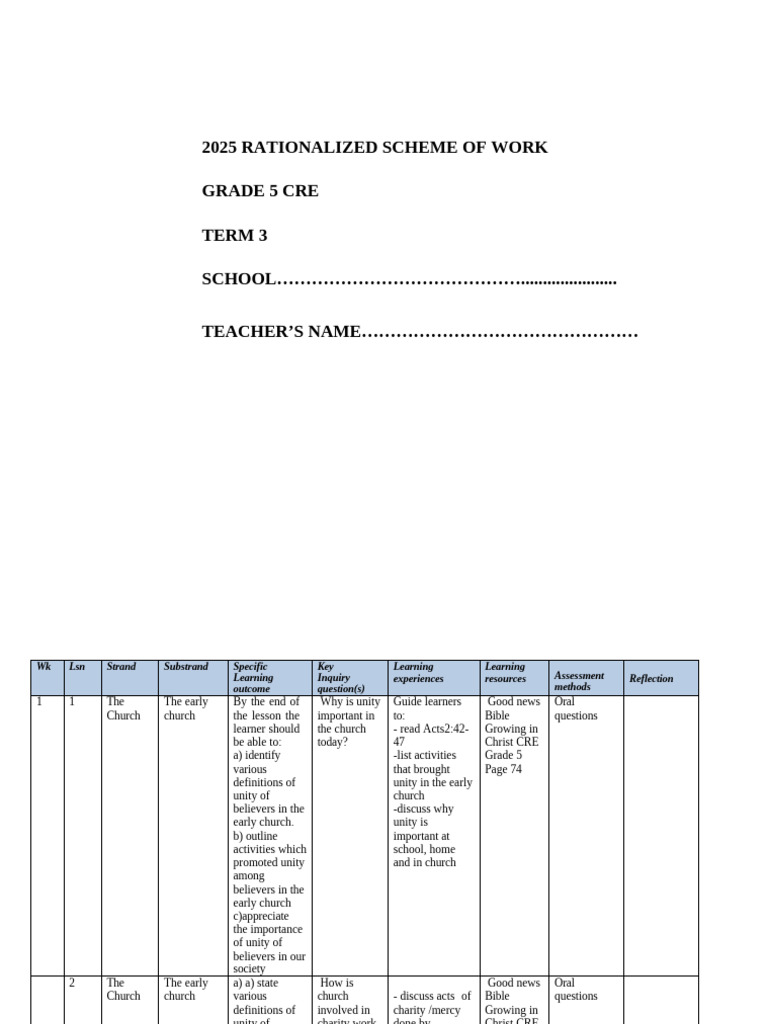 Grade 5 Term 3 2025 Cre Schemes of Work | PDF | Eucharist | Intercession