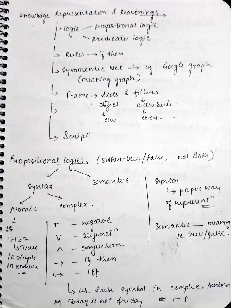 Module 3 & 5 | PDF