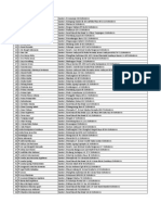 Sumberdata UKM BADAN Sby-Sda