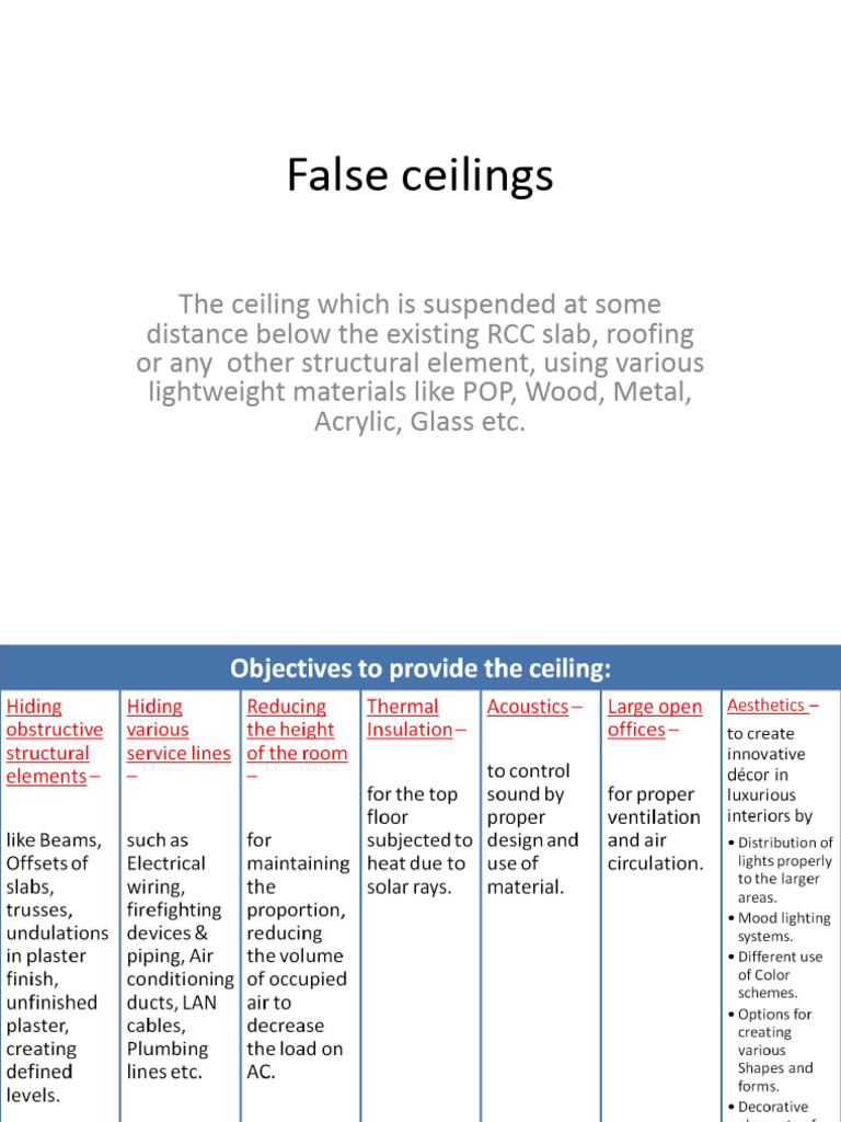 Overview of False Ceiling Types | PDF | Ceiling | Tile