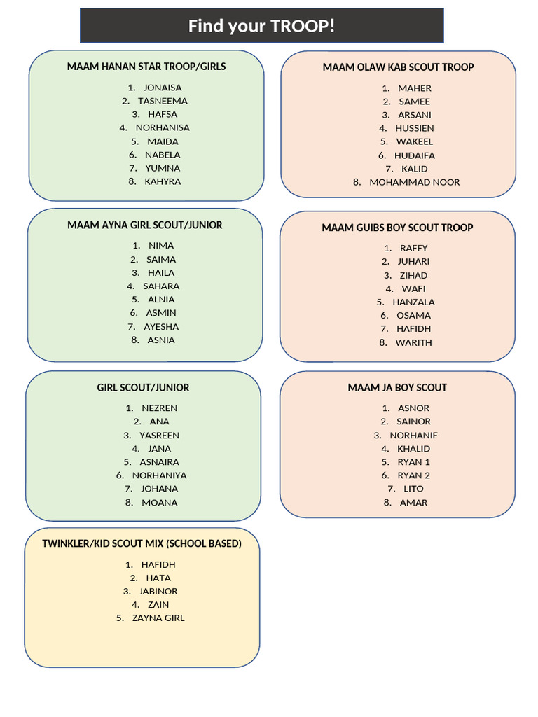 Scout Troop Member List by Group | PDF