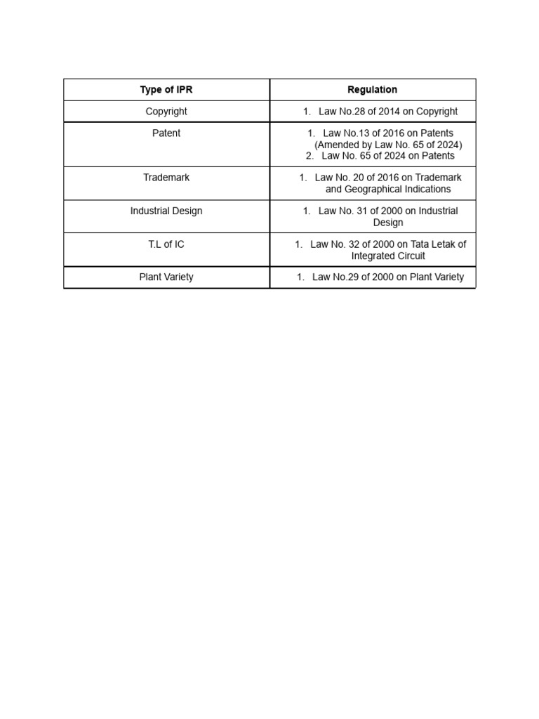 Type of IPR | PDF