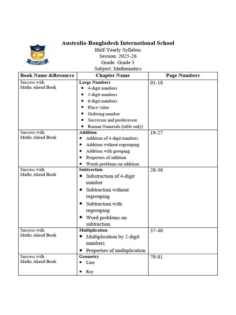 Grade 3 Math Syllabus 2025-26 | PDF