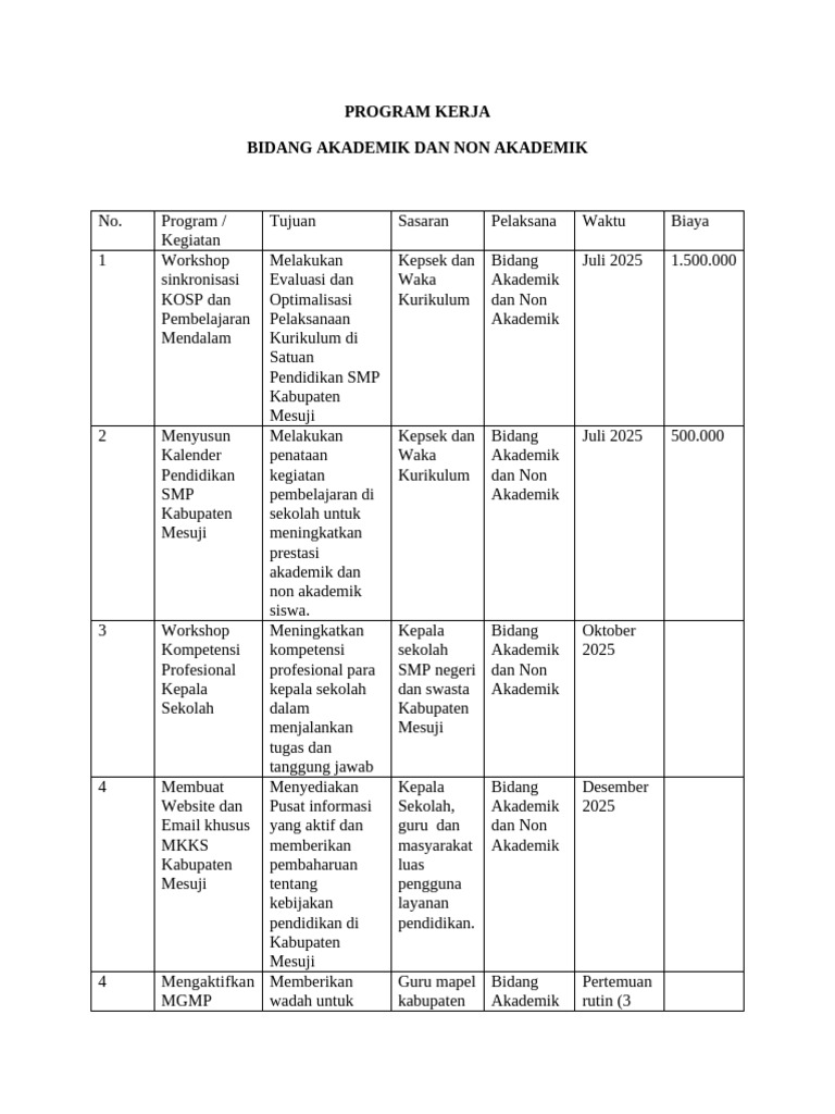 Program Kerja Pendidikan SMP Mesuji | PDF