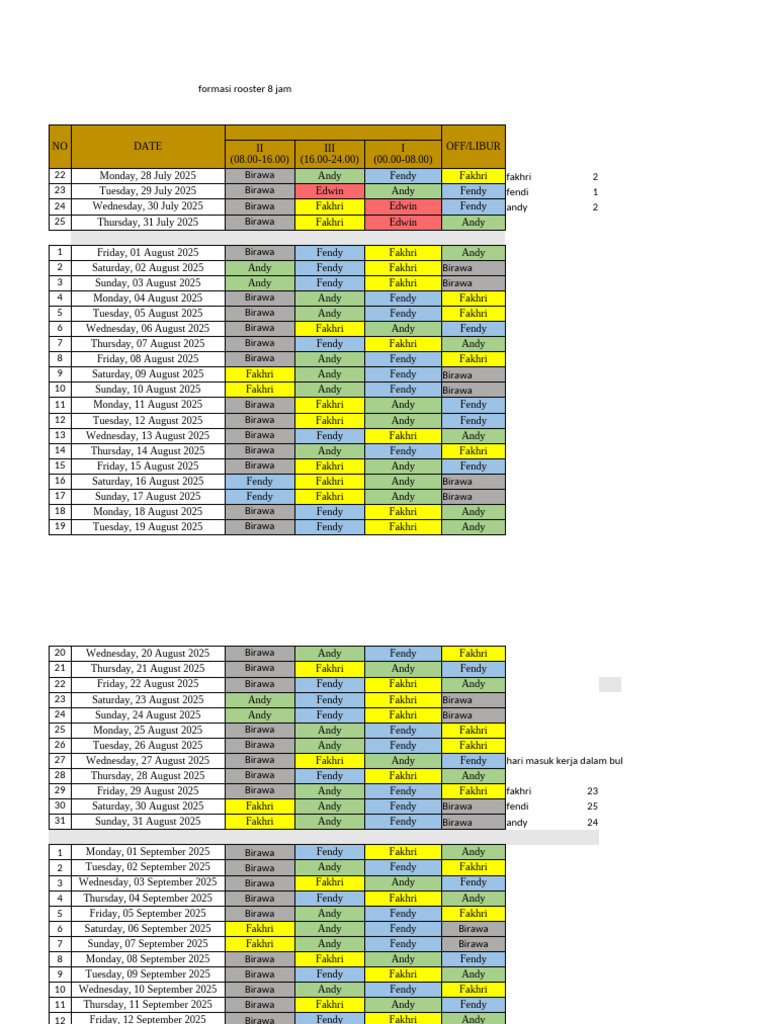 Roster Baru Per Juli 2025 | PDF