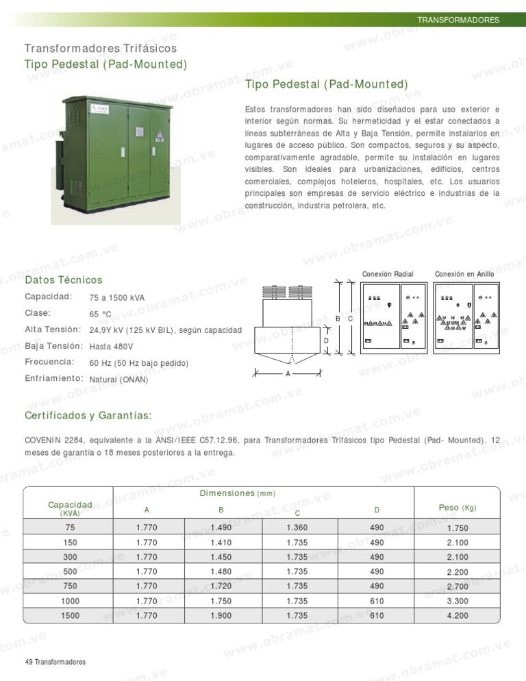 Pad Mounted Especificaciones