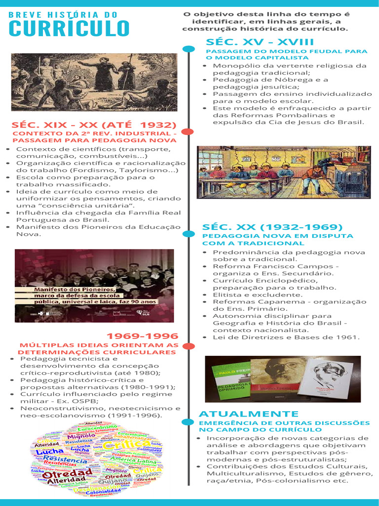 História do Currículo Brasileiro: Evolução e Influências | PDF ...
