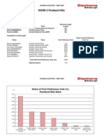 2007 Pentland Hills Result