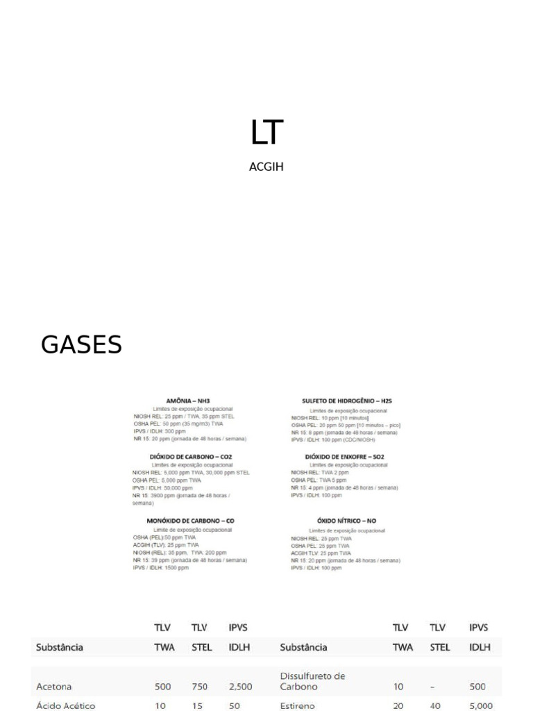 LT Acgih | PDF