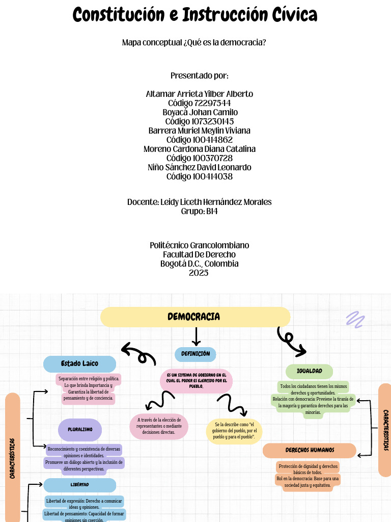 Mapa Conceptual de la Democracia | PDF | Democracia | Ideologías políticas