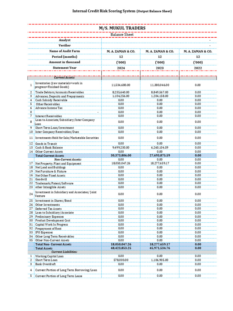 Internal Credit Risk Scoring Report | PDF | Expense | Revenue