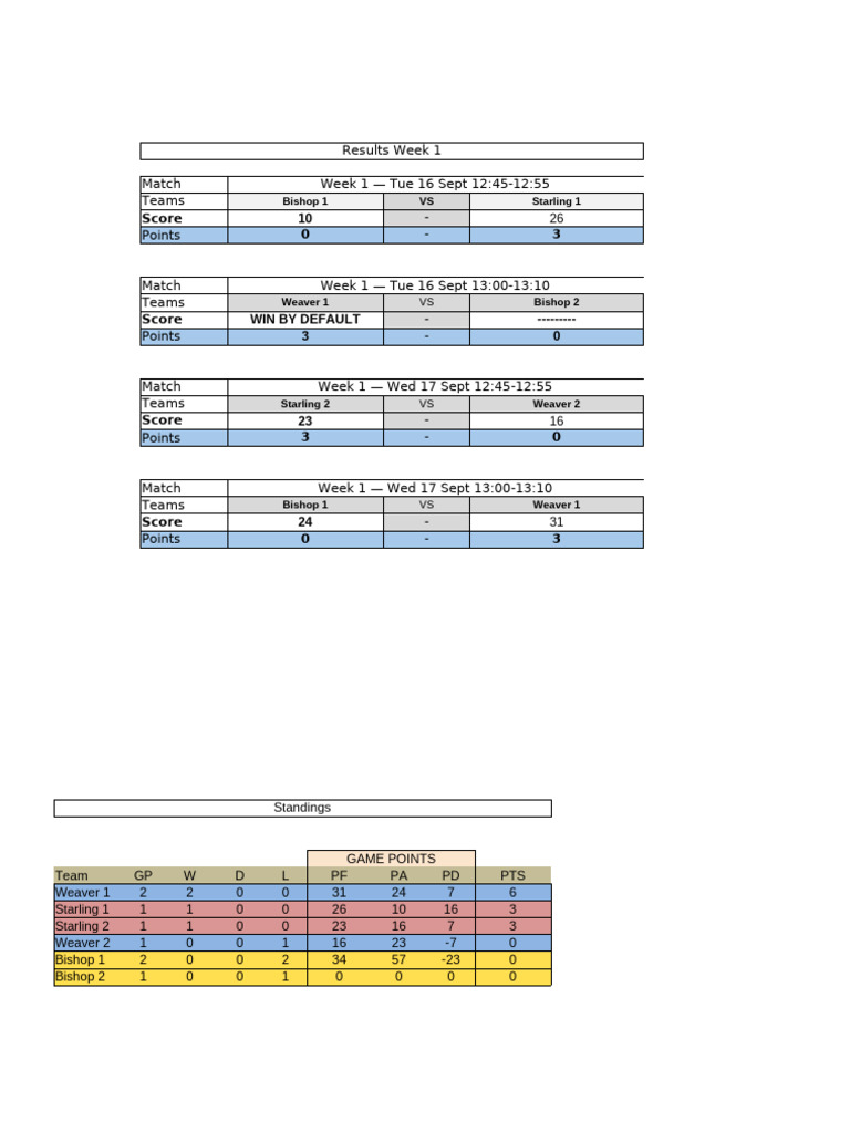 Week 1-3 Match Results and Standings | PDF