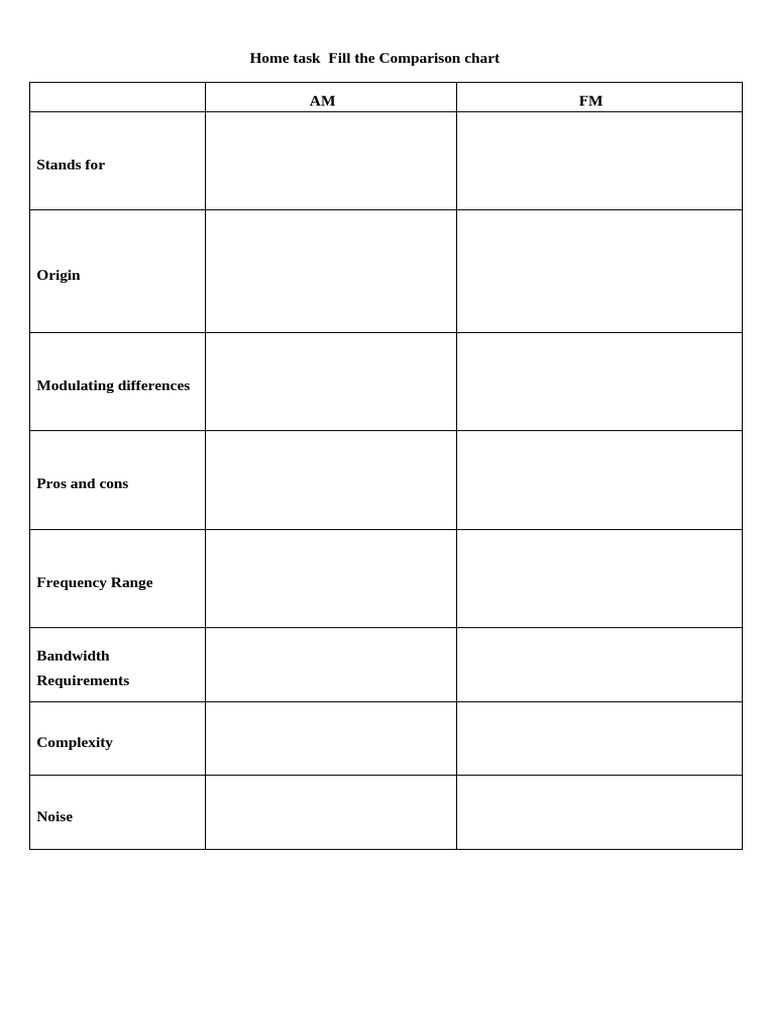 Fill The Comparison Chart | PDF | Frequency Modulation | Radio