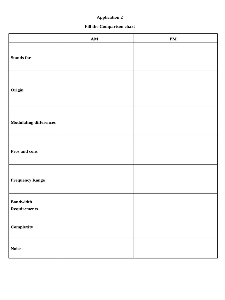 AM vs FM Radio: Key Differences Explained | PDF | Frequency Modulation ...