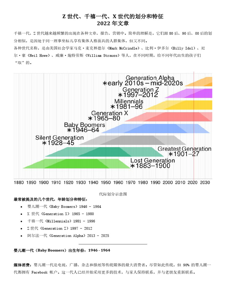 世代划分及特征| PDF