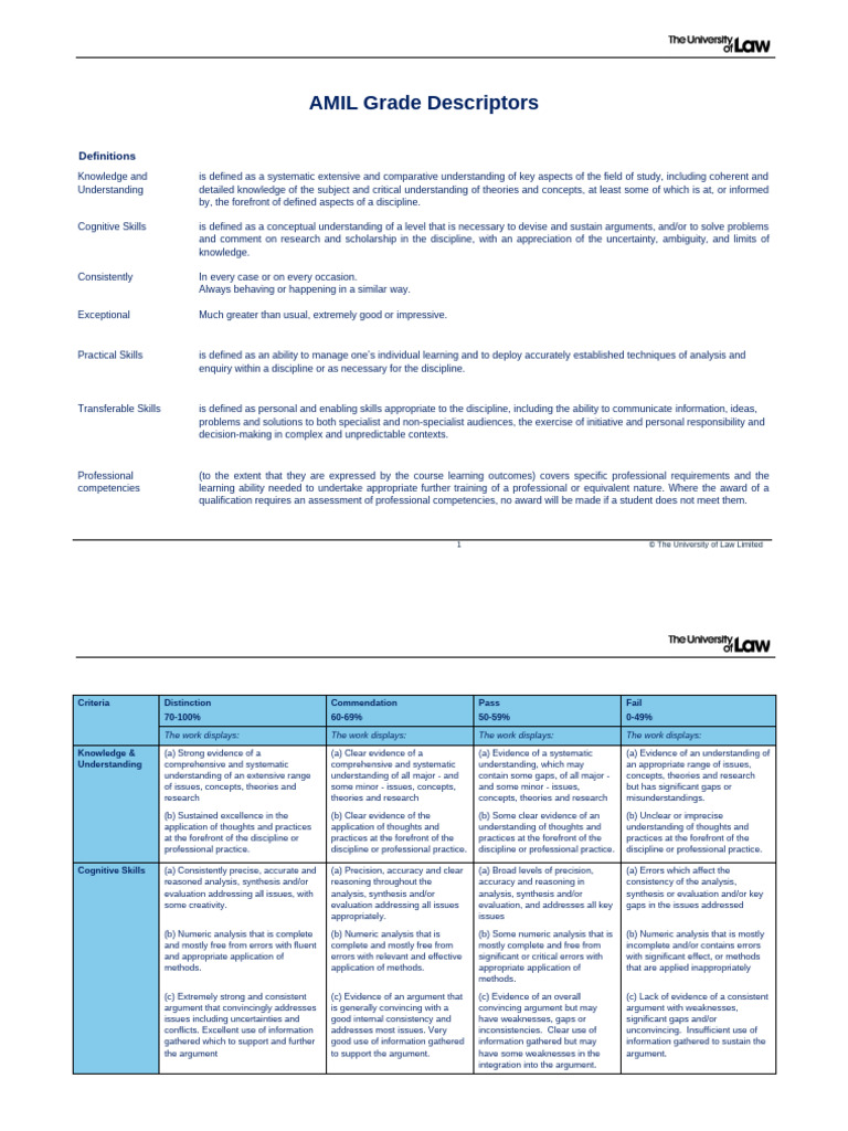 AMIL Grade Descriptors Overview | PDF | Accuracy And Precision | Theory