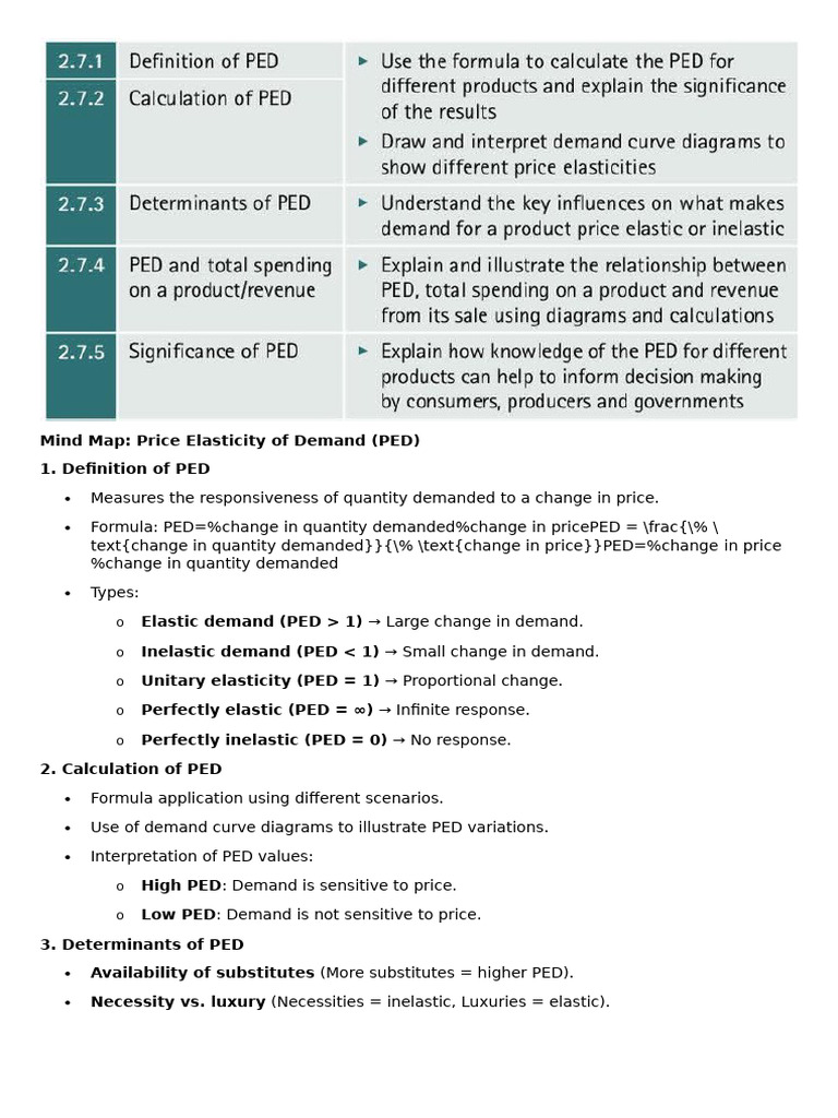 Understanding Price Elasticity of Demand | PDF | Price Elasticity Of ...