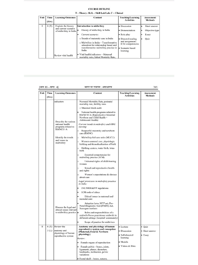 Obg 6th Sem | PDF