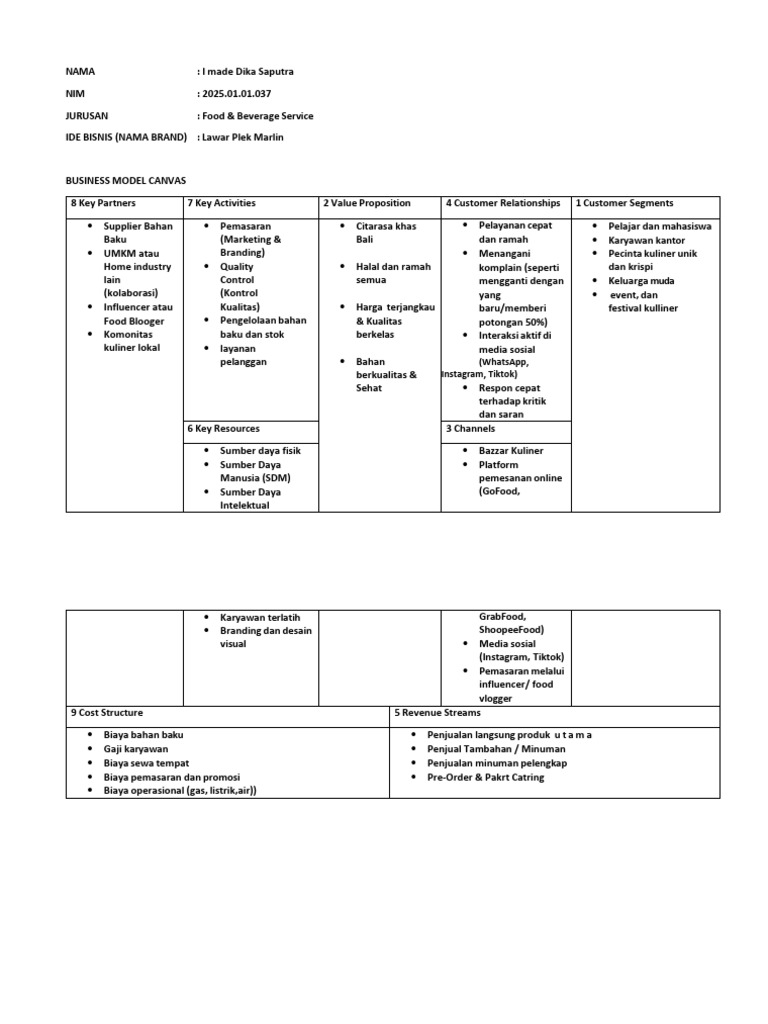 Business Model Canvas Dika Saputra (1) | PDF
