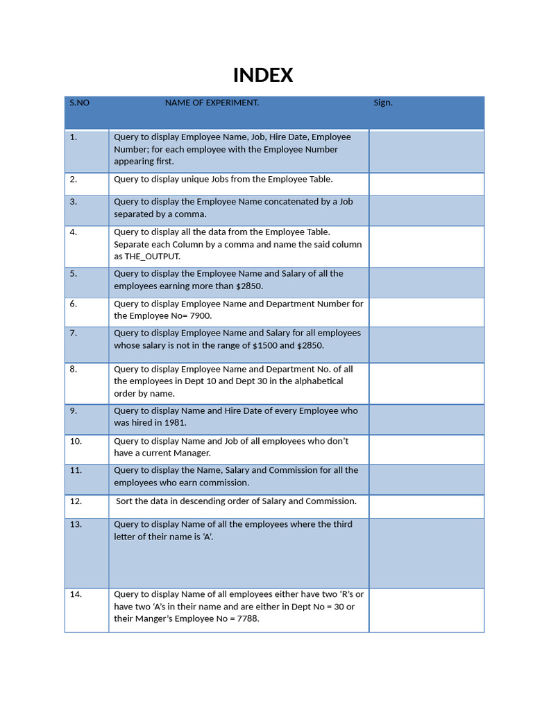 SQL Queries for Employee Data Analysis | PDF